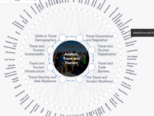 World Economic Forum - Strategic Intelligence