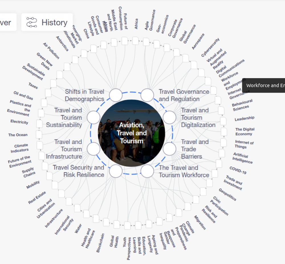 World Economic Forum - Strategic Intelligence